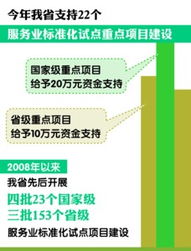 皖投入300萬元扶持22個(gè)服務(wù)業(yè)標(biāo)準(zhǔn)化試點(diǎn)，旅游項(xiàng)目開發(fā)與管理成重點(diǎn)