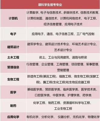 文理分科如何選擇？聚焦計算機網絡工程專業，這些千萬要想好！