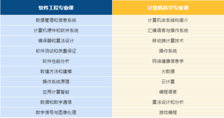 加拿大軟件工程與計算機科學傻傻分不清楚？你需要這篇文章理理思路！',