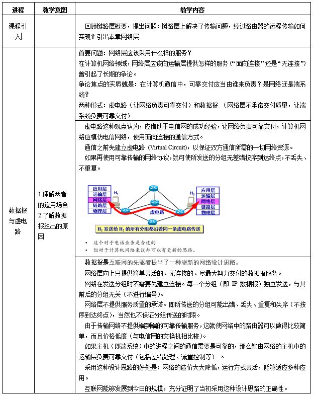 課程思政優秀案例(十五)|《計算機網絡與通信技術》:工科課堂的課程思政教學設計