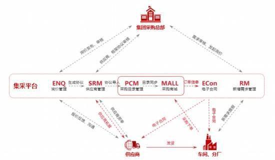 工業互聯網如何賦能數字化轉型 云 服務讓企業煥發生命力
