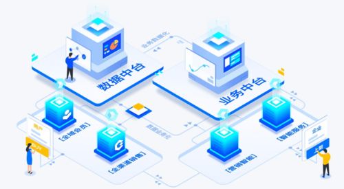 探索工作日志 迅易科技在OSCHINA中文開源技術社區的實踐